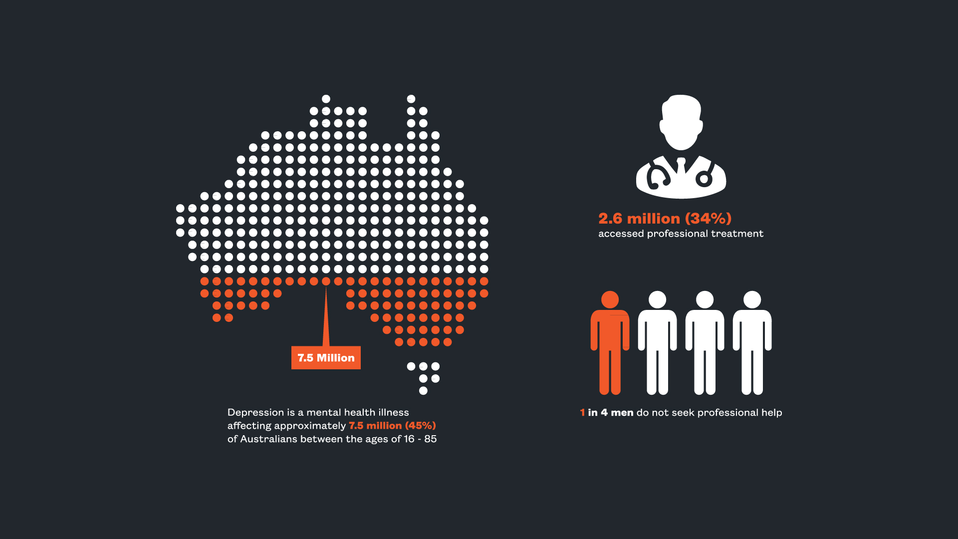 Infographic-Depression-Statistics-in-Australia-Dark