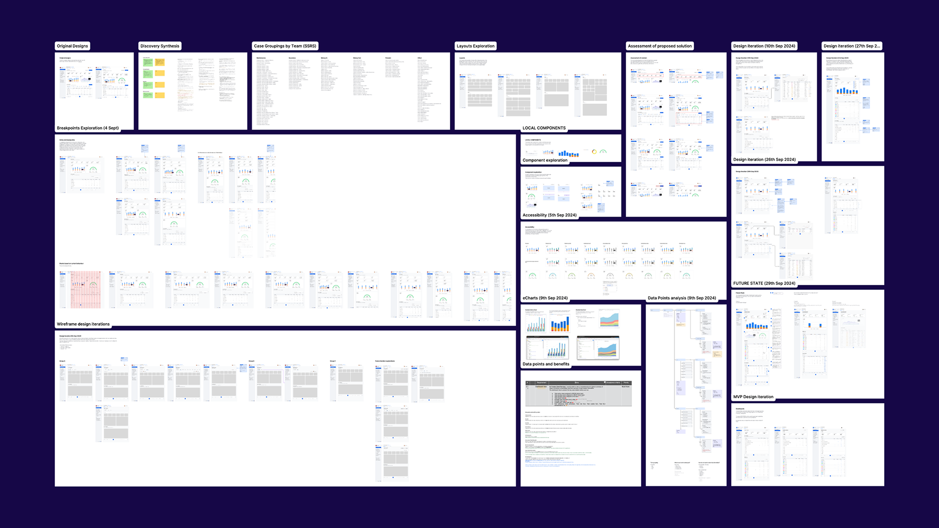 Design_Iterations_Dashboards
