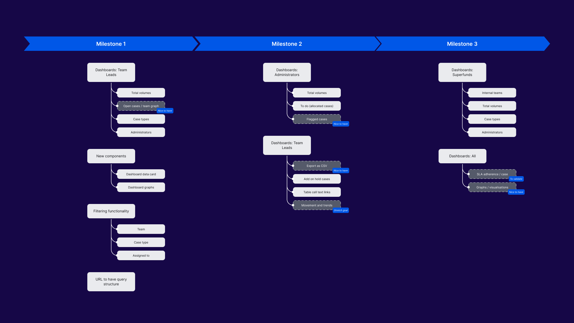 Milestone_Planning_Dashboard
