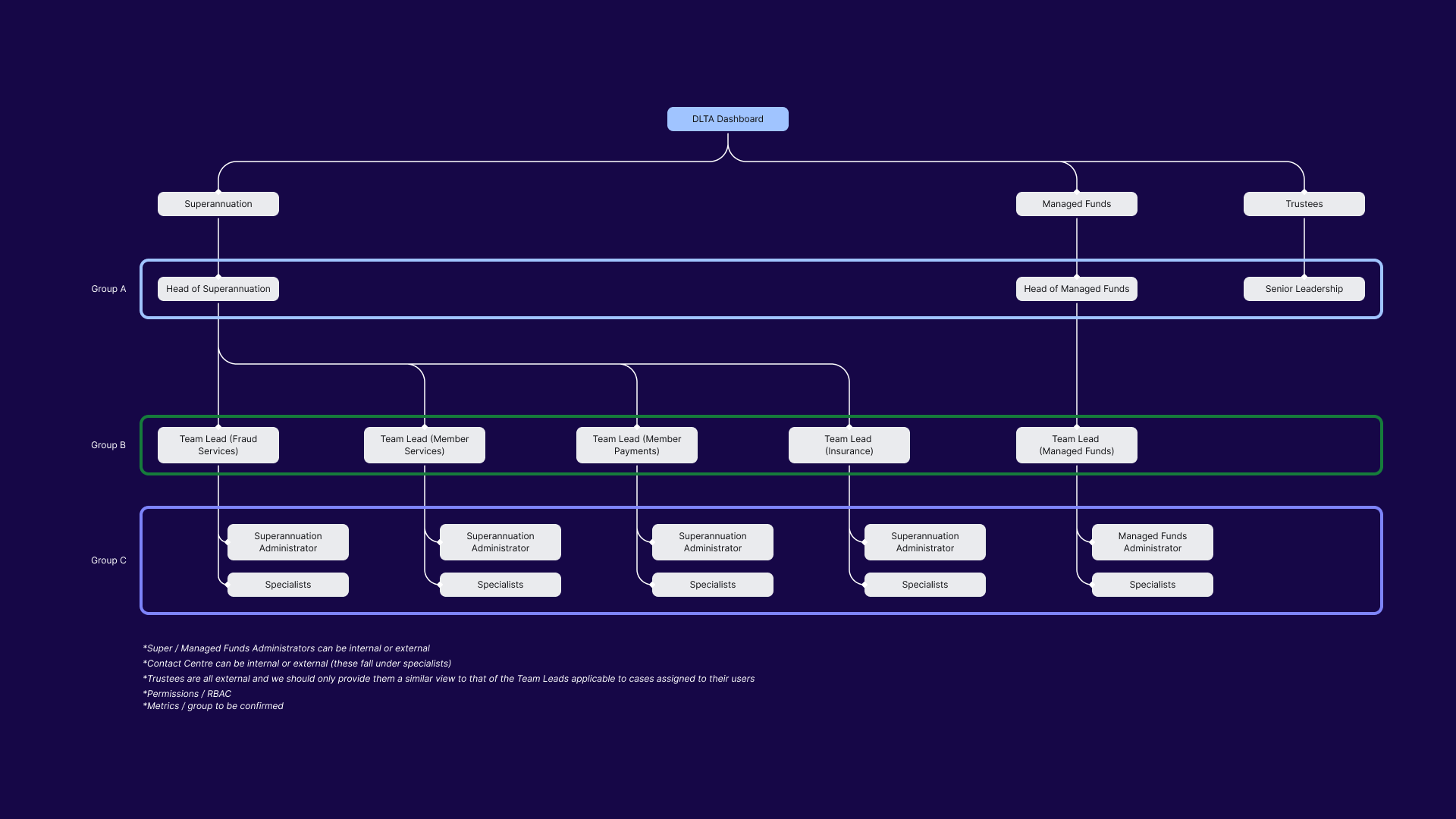 Research_findings_Dashboards_p1